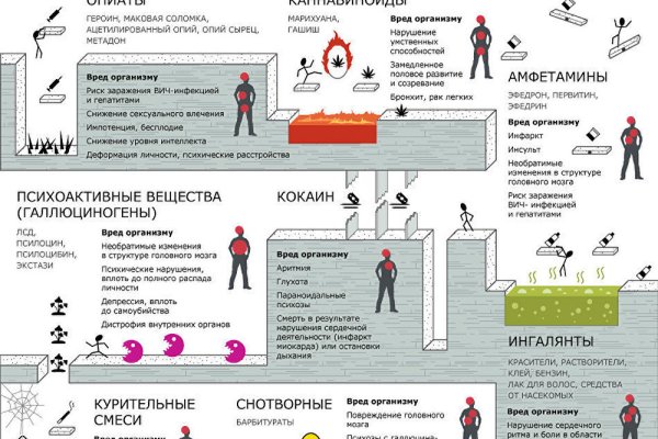 Кракен даркнет kraken014 com