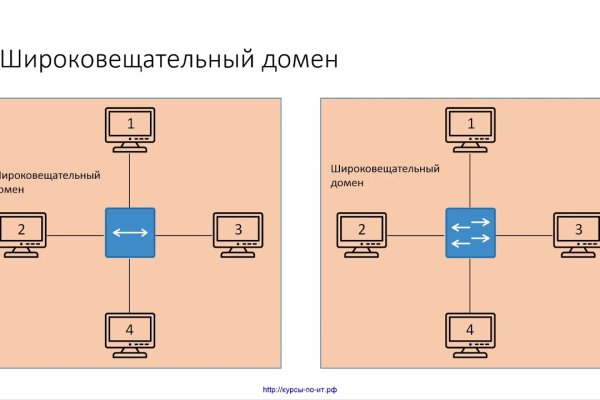 Ссылка кракен зеркало тор